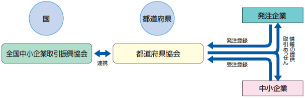 ������ƐU������x�̎d�g��